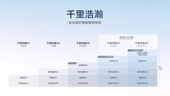 小鹏发布史上最强年报；宁德时代战略投资蔚来能源爱游戏appGTC 开幕英伟达核弹连发；小米(图5)